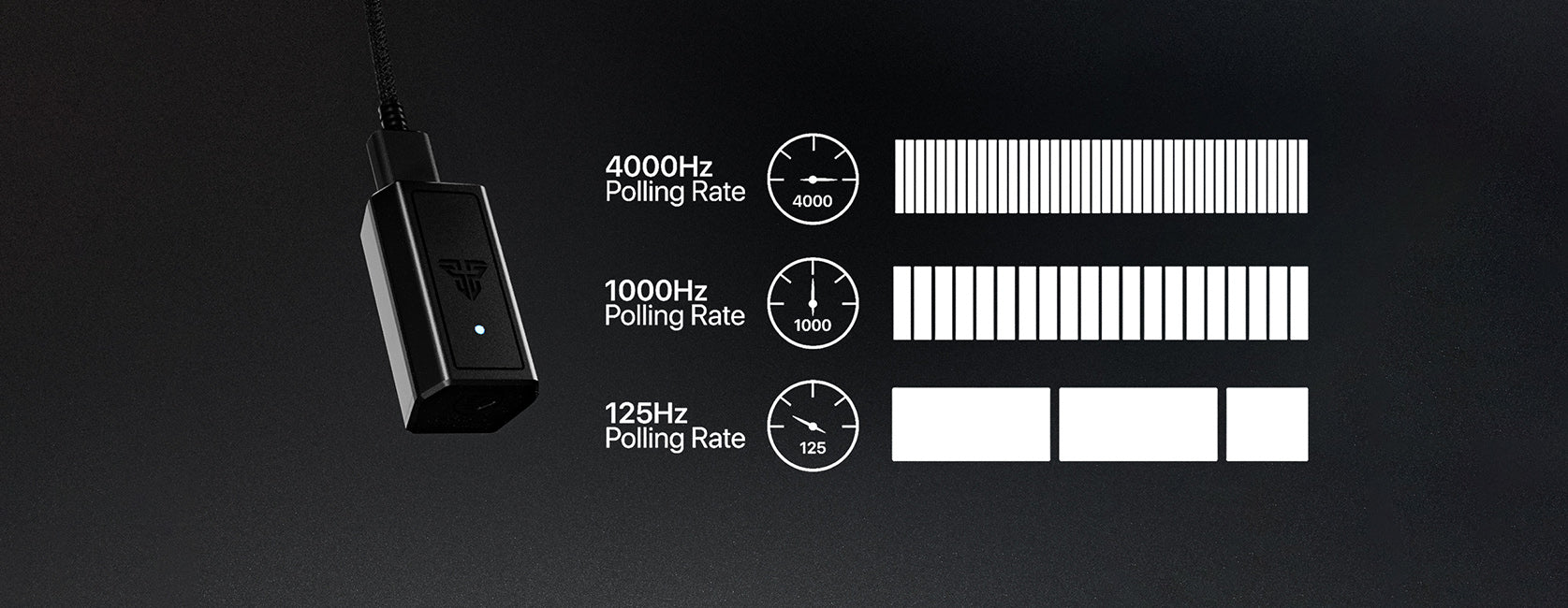 Understanding Polling Rate: How It Impacts Your Gameplay