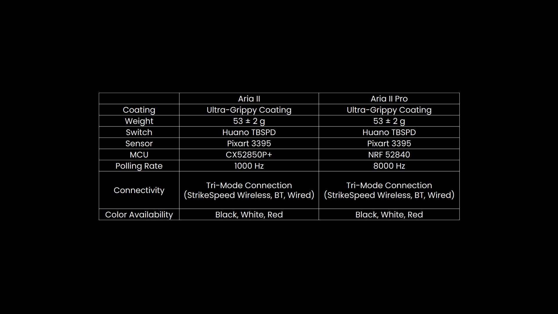 Fantech World